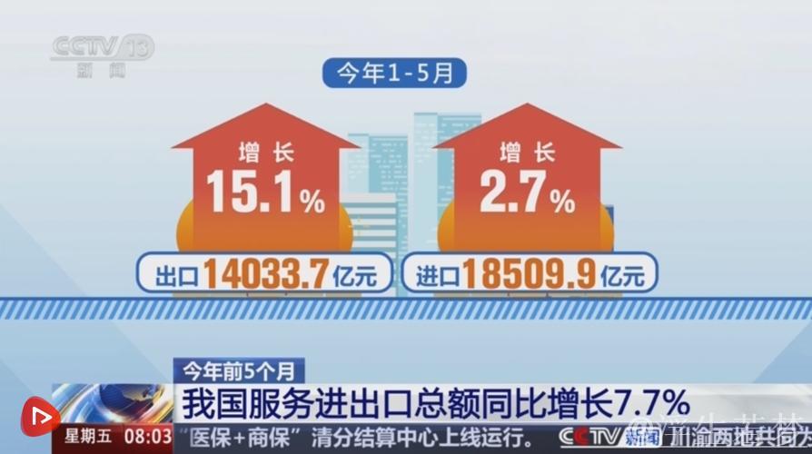 外资对中国经济发展前景乐观预期增强