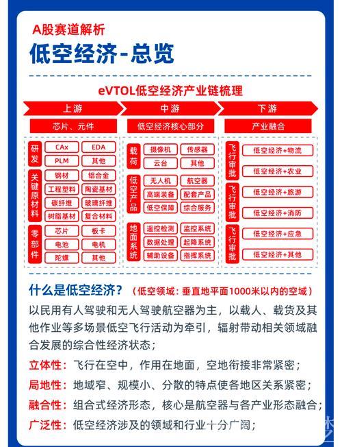 低空产业融入日常生活提速 低空产业融入日常生活提速