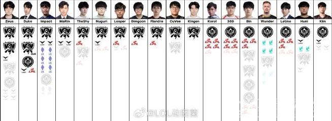 RNGM不敌AG4：3无缘八强，赛后选手表现点评分析