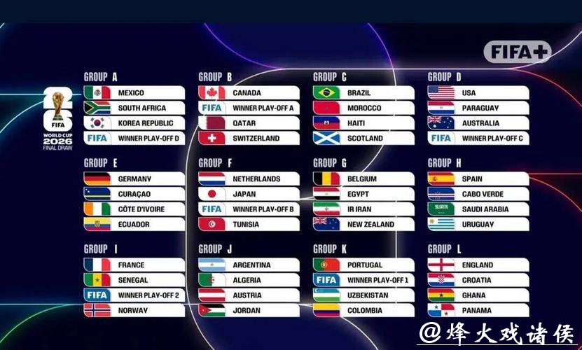 2026世界杯外围参赛队伍详解
