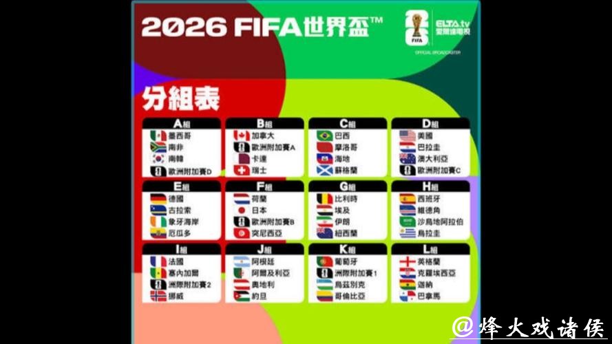 2026世界杯竞猜必读：强弱队优势大比拼