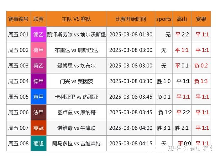 世界杯下注网站热门比赛：精选项目推荐
