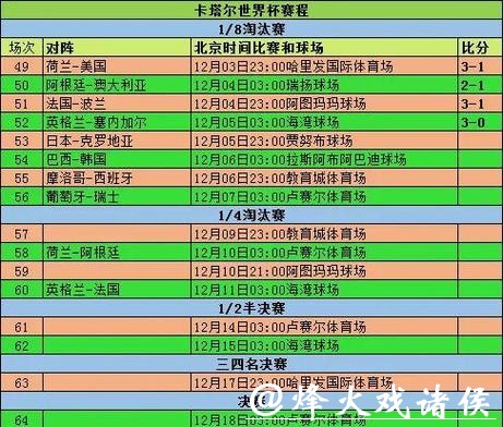 2026世界杯外围历史数据大盘点 2026世界杯外围历史数据大盘点