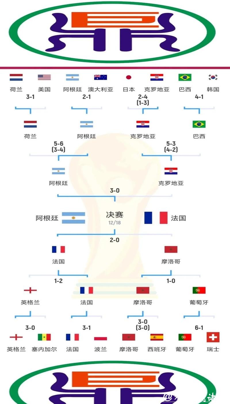 世界杯比赛预测:新生代球员能否执旗领路 世界杯比赛预测:新生代球员能否执旗领路