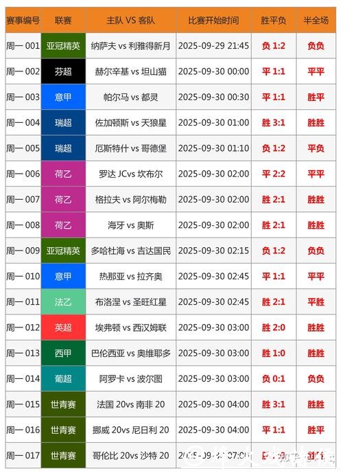 2026世界杯竞猜:进球数预测盈利大揭秘 2026世界杯竞猜:进球数预测盈利大揭秘
